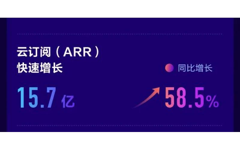 金蝶公布2021年度業(yè)績(jī)，金蝶云星辰持續(xù)領(lǐng)先小微市場(chǎng)